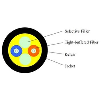 Alev Geciktirici Dış Mekan Kablosu