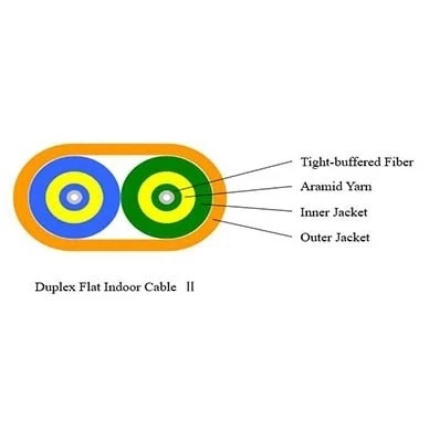 Kapalı Dubleks Düz Fiber Optik Kablo