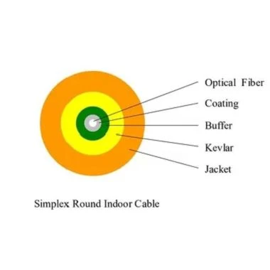 İç Mekan Simplex Fiber Optik Kablo